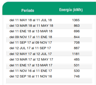 ¿Cómo Calcular Su Consumo De Energía De Su Hogar? - Blue Solar Home