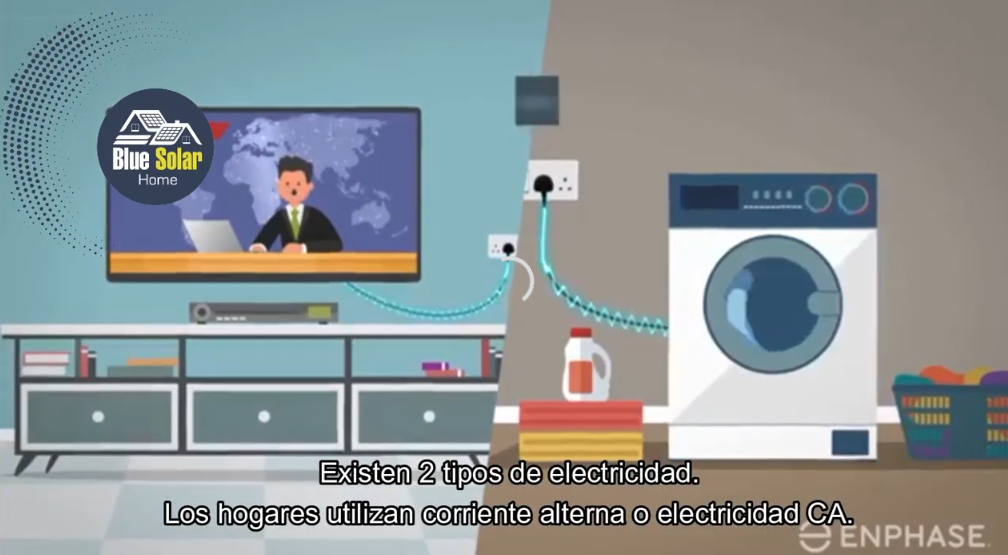 Enphase corriente CA